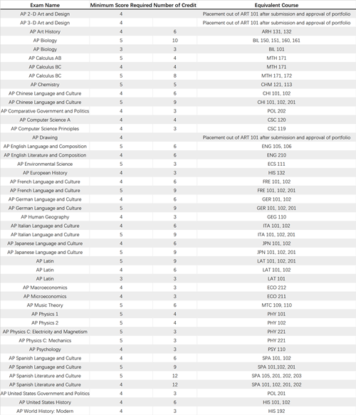 #52 University of Miami_副本.png
