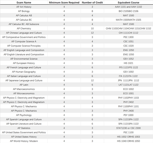 #57 Villanova University_副本.png