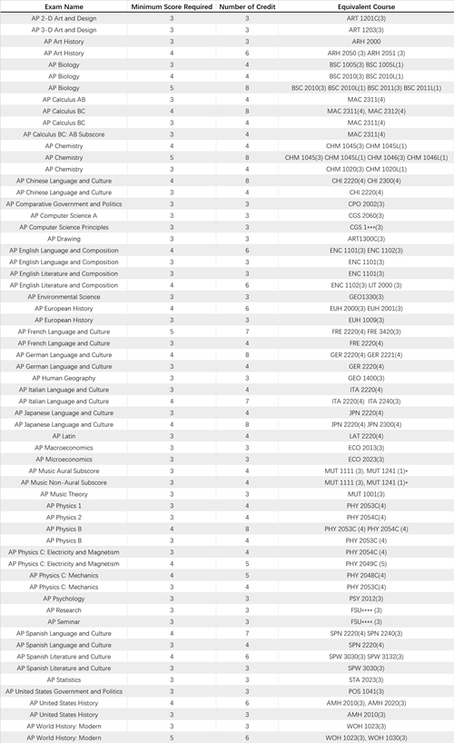 #58 Florida State University_副本.png