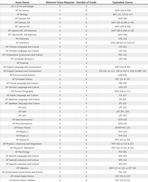 #59 Syracuse University_副本.png