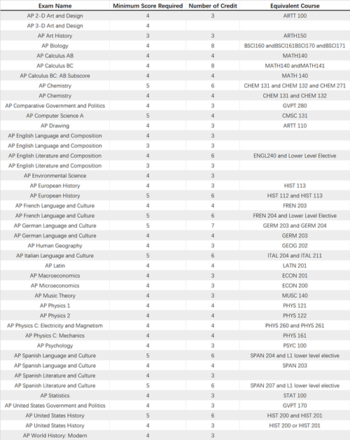 #60 University of Maryland College Park_副本.png
