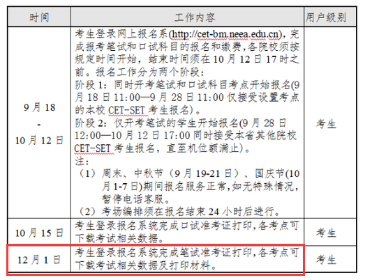 英语四级准考证打印时间2023四川(英语四级准考证打印时间2023)