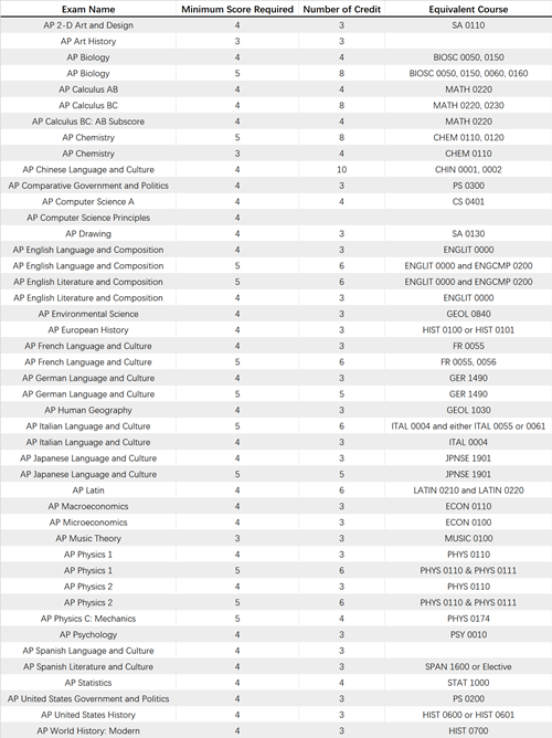 #61 University of Pittsburgh_副本.png
