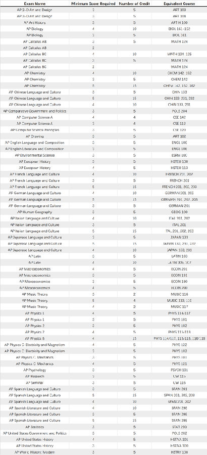#62 University of Washington_副本.png