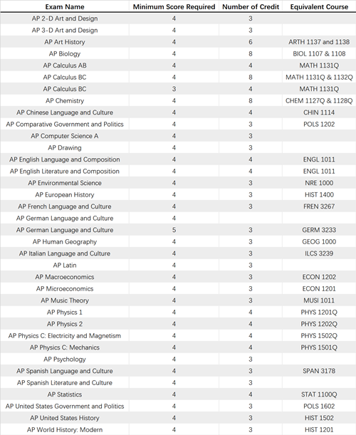 #64 University of Connecticut_副本.png