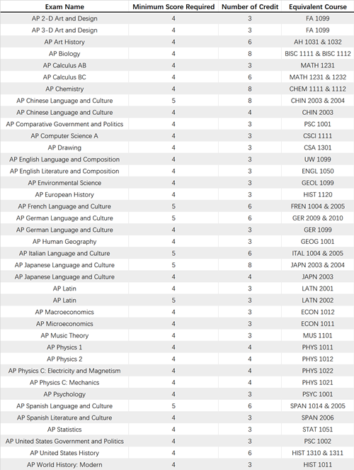 #66 George Washington University_副本.png