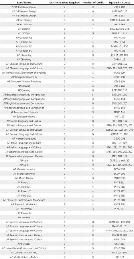 #70 Texas A&M University_副本.png