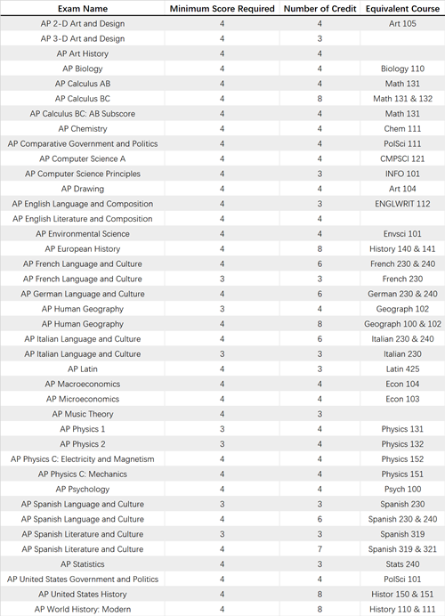 #71 University of Massachusetts Amherst_副本.png