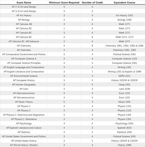 #72 University of Minnesota_ Twin Cities_副本.png