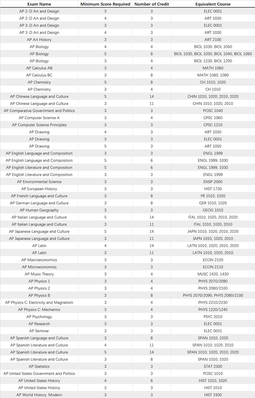 #74 Clemson University_副本.png