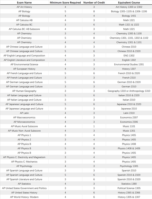 #77 Baylor University_副本.png