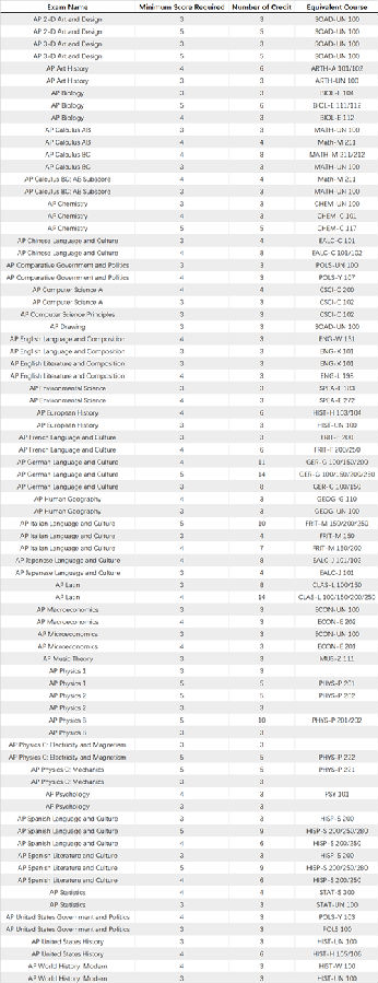 #78 Indiana University Bloomington_副本.png