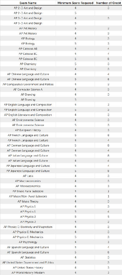 #81 Gonzaga University_副本.png