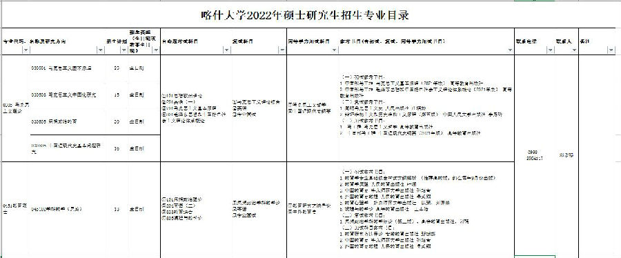 喀什大學2022年碩士研究生招生專業目錄