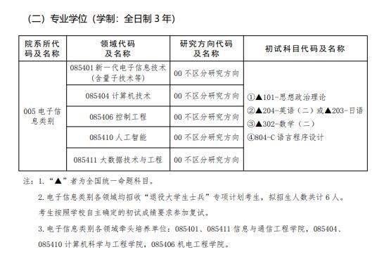 大連民族大學2022年碩士研究生招生專業目錄