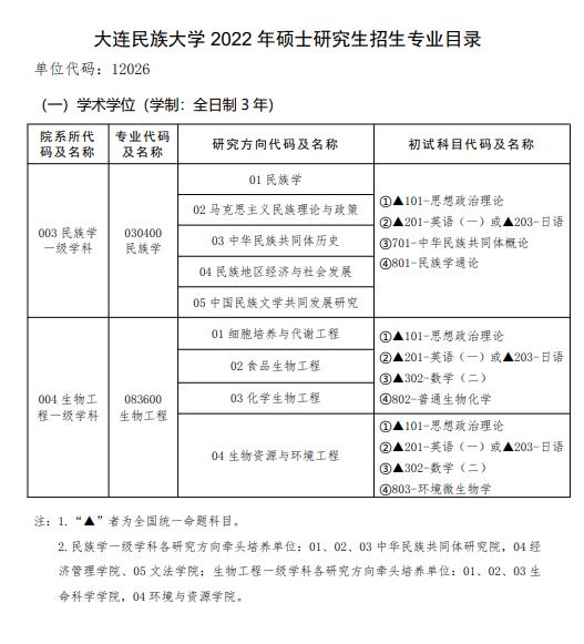 大连东软信息学院教师_大连东软信息技术职业学院电子商务专业_大连东软信息技术职业学院软件技术专业