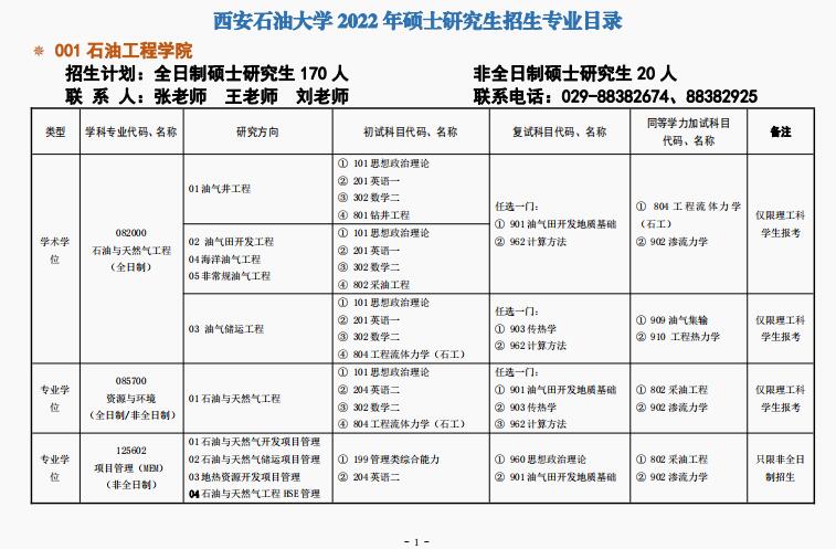 西安石油大学2022年硕士研究生招生专业目录