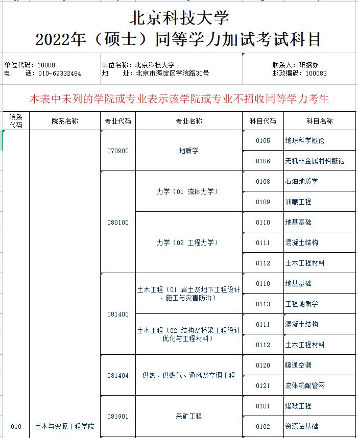 北京科技大學2022年碩士同等學力加試考試科目