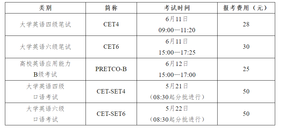 英语四级报名时间全国统一吗(全国英语四级报名时间一样吗?)