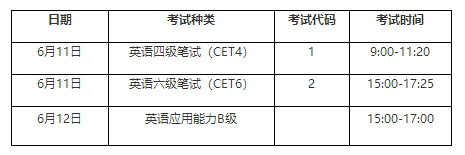 怎么报考英语等级考试(怎么报考全国英语等级考试)