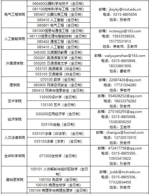 華北理工大學2022年考研調劑信息公告