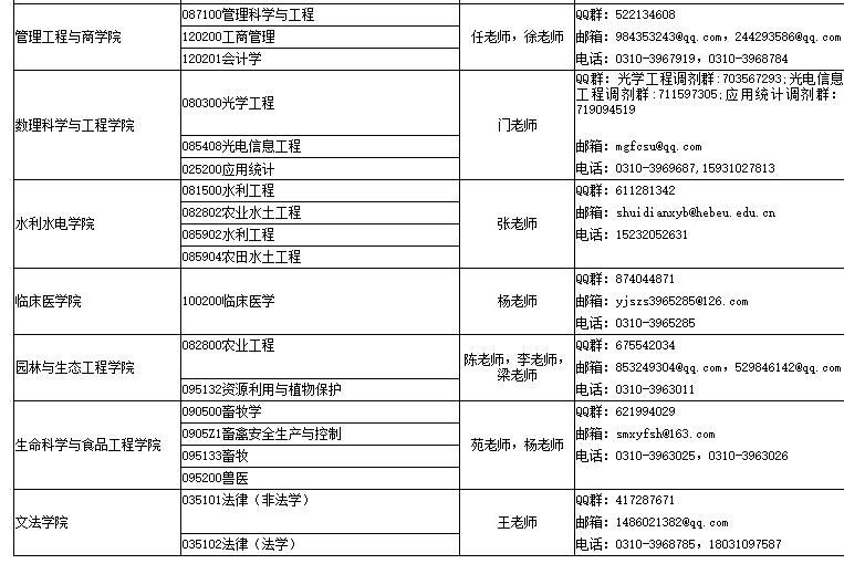 河北工程大學2022年考研調劑信息公告