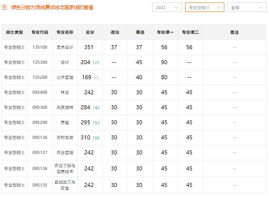 内蒙古农业大学最低录取分数线_内蒙古农业大学分数线多少_内蒙古农业大学分数线