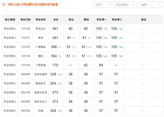 陜西大學歷年錄取分數線_大學如何錄取相同分數的學生_陜西科技大學錄取分數線