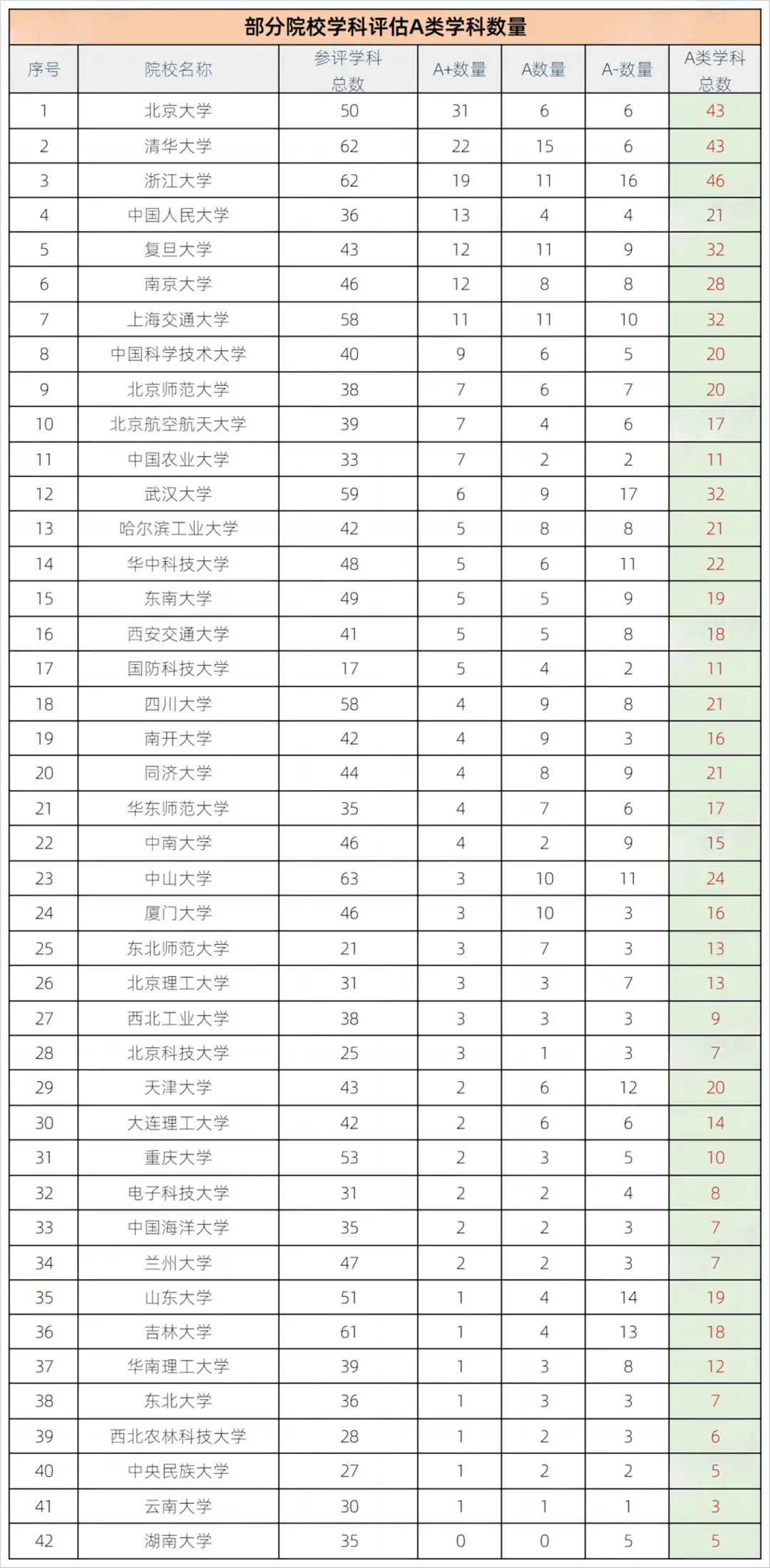 上海理工大学第五轮学科评估排名结果
