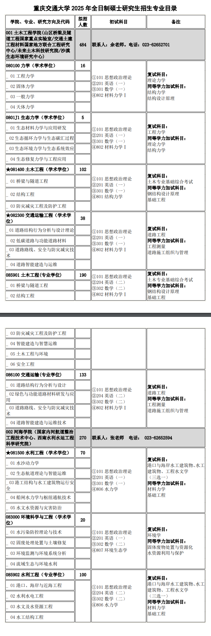 2025重庆交通大学研究生招生专业目录及考试科目