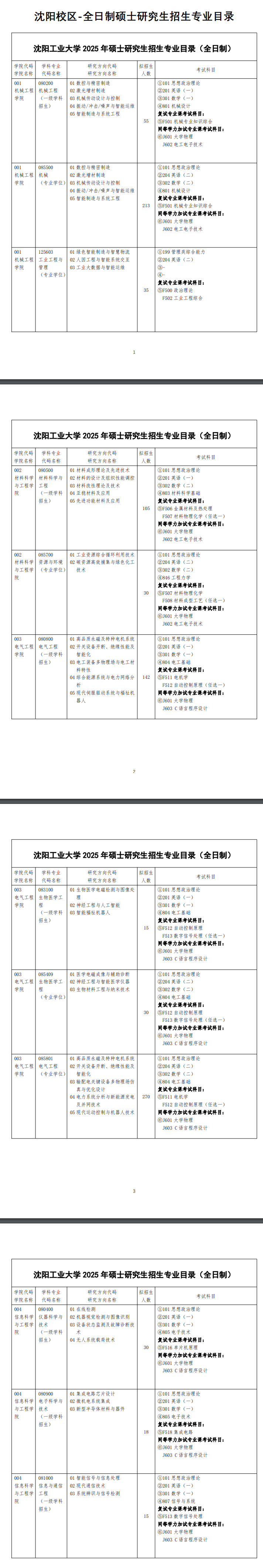 2025沈阳工业大学研究生招生专业目录及考试科目