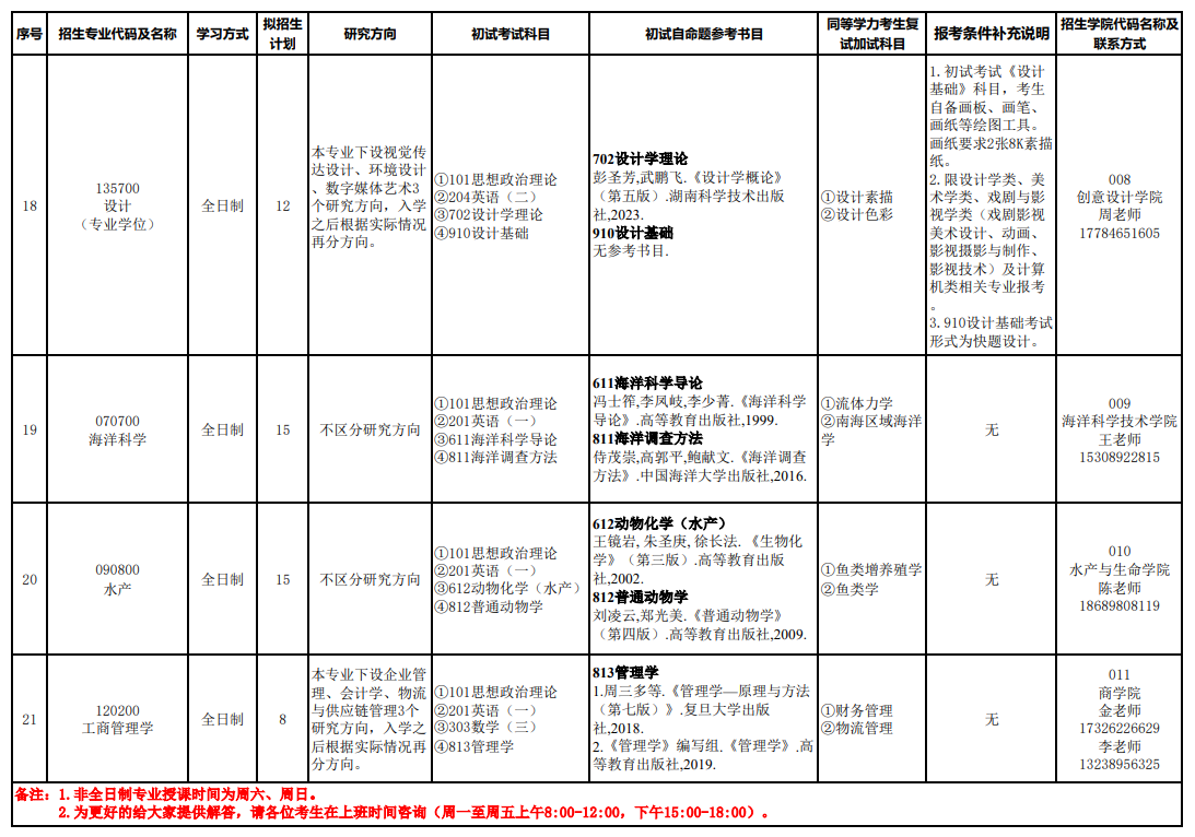 2025海南热带海洋学院研究生招生专业目录及考试科目