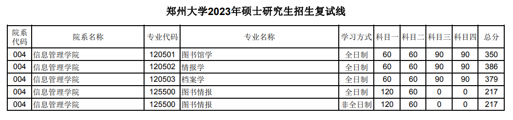 \ 2024郑州大学 title=