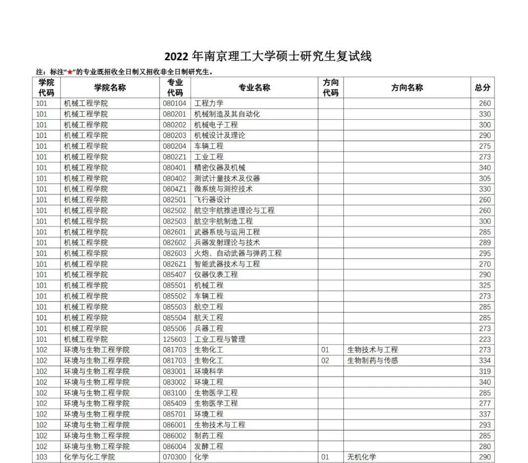 2024南京理工大学 title=