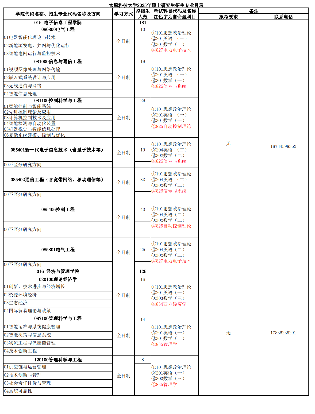 2025太原科技大学研究生招生专业目录及考试科目