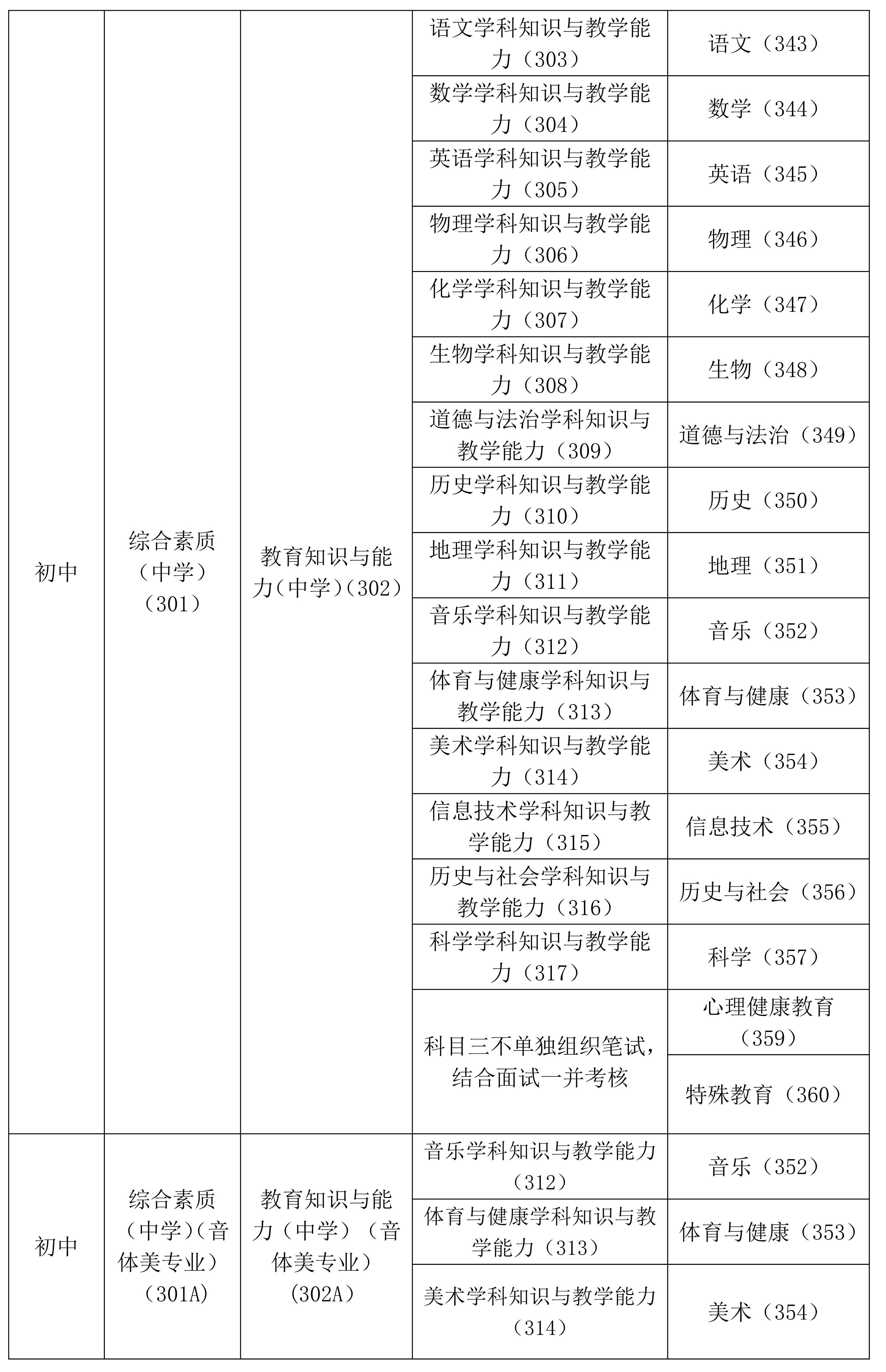 海南省2025年下半年中小学教师资格考试（笔试）报名及相关事项的公告