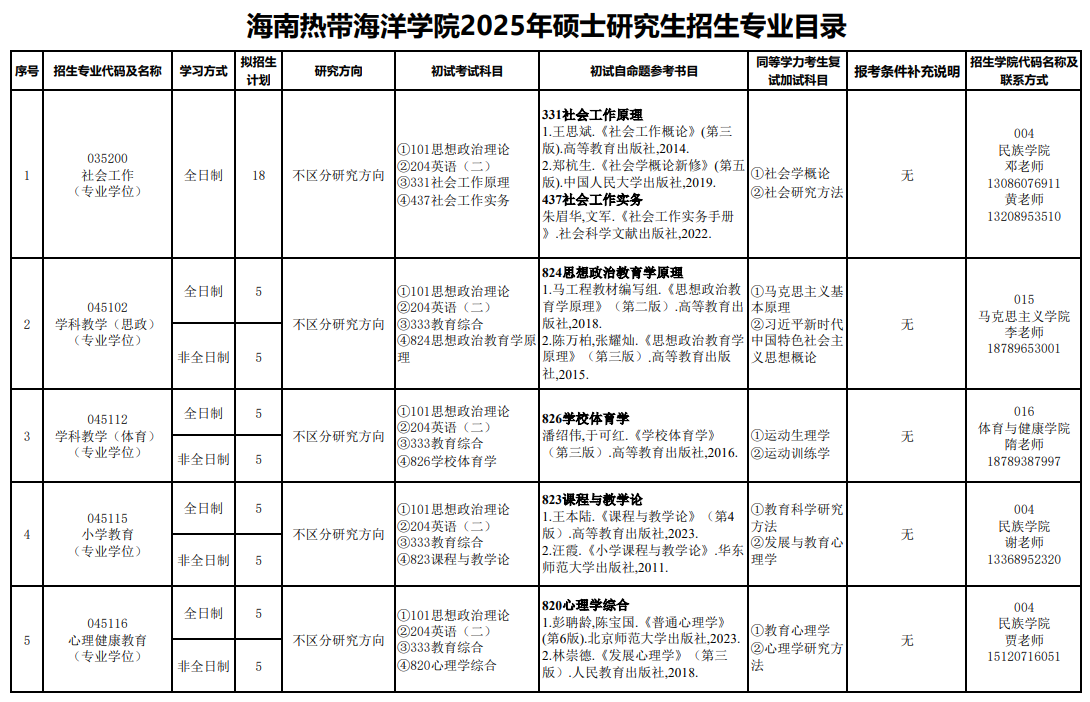 2025海南热带海洋学院考研参考书目