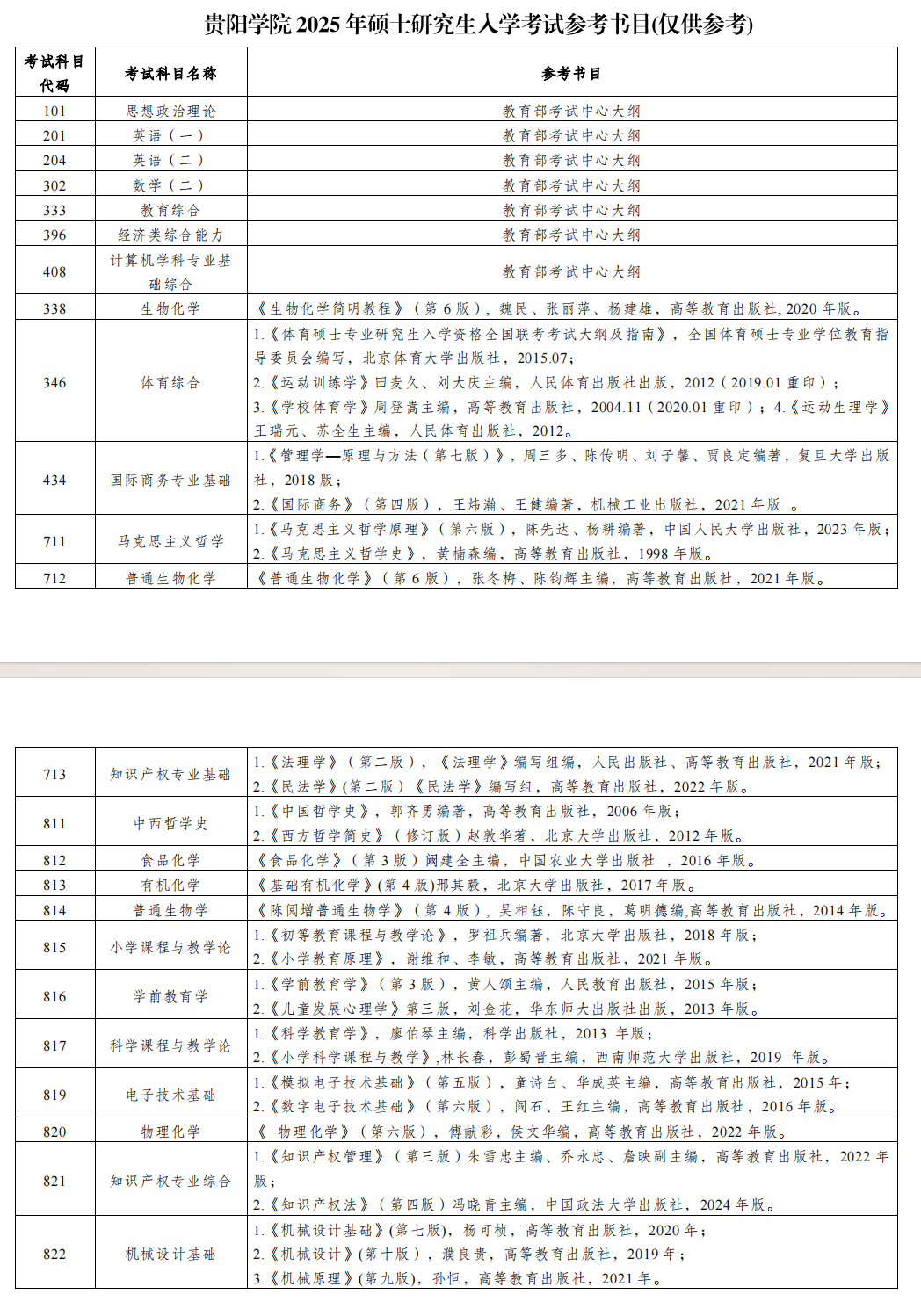 2025贵阳学院考研参考书目