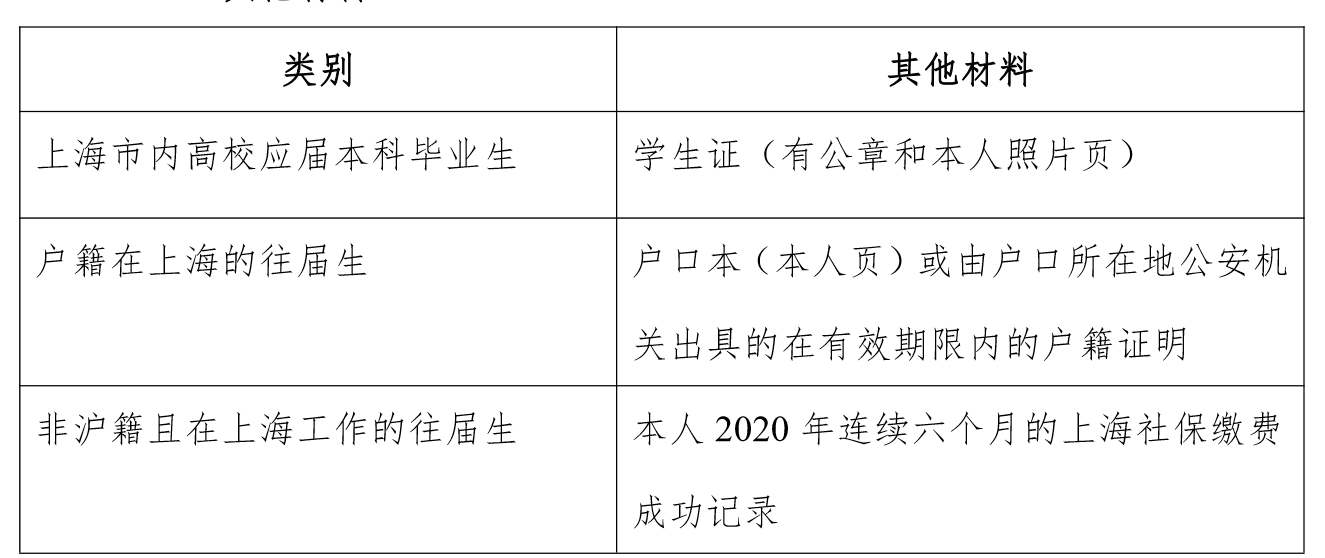 上海交通大学报名确认 研究生报名确认