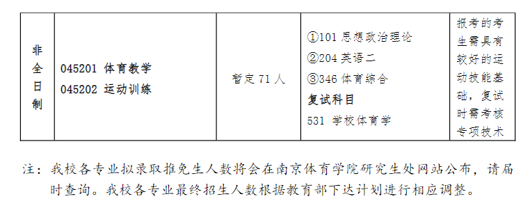 2025南京体育学院研究生招生专业目录及考试科目