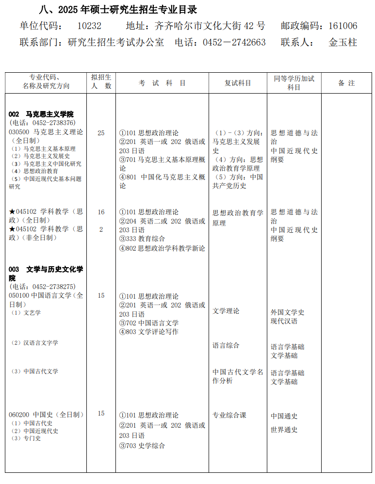 2025齐齐哈尔大学研究生招生专业目录及考试科目