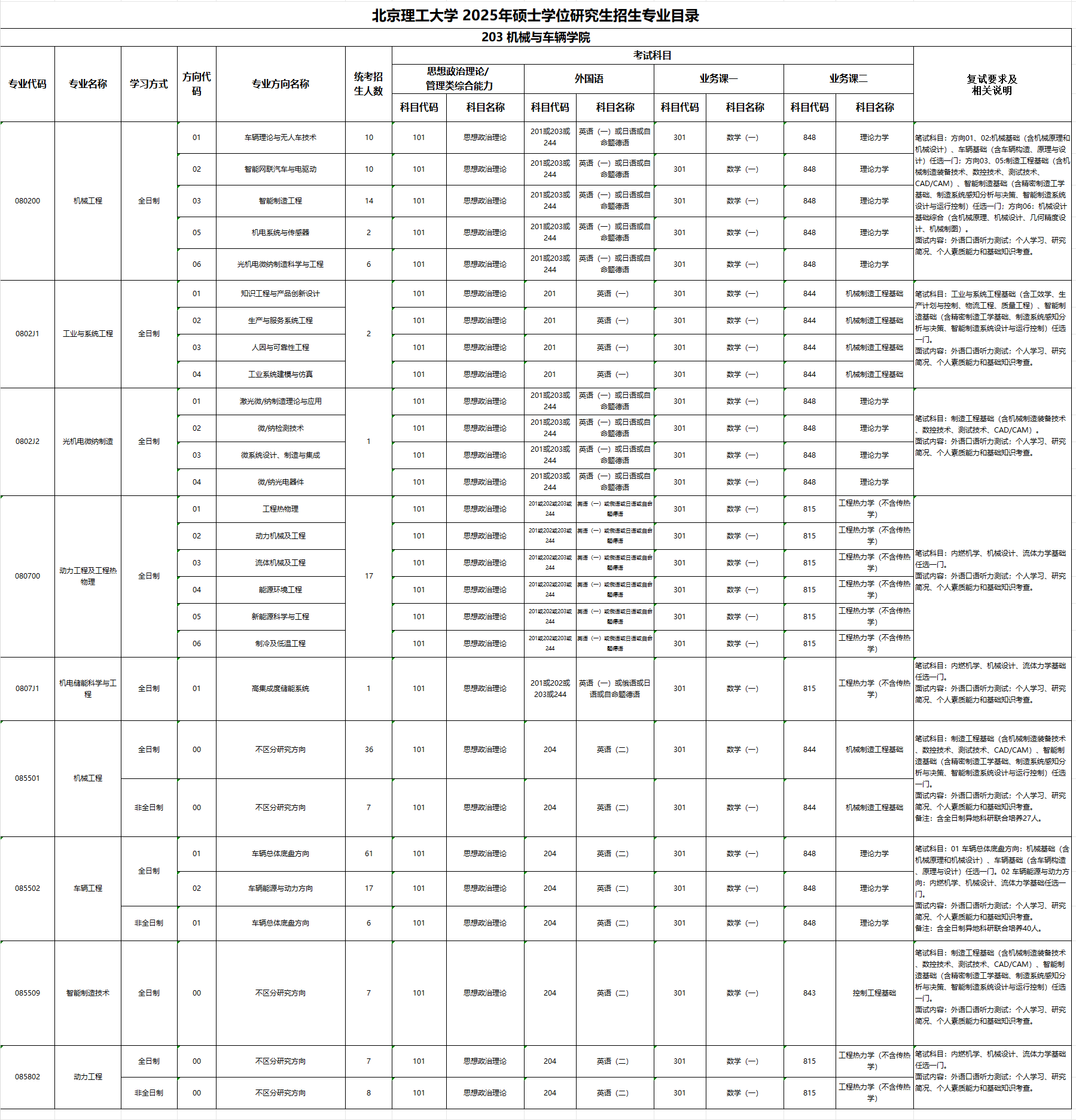 2025北京理工大学研究生招生专业目录及考试科目