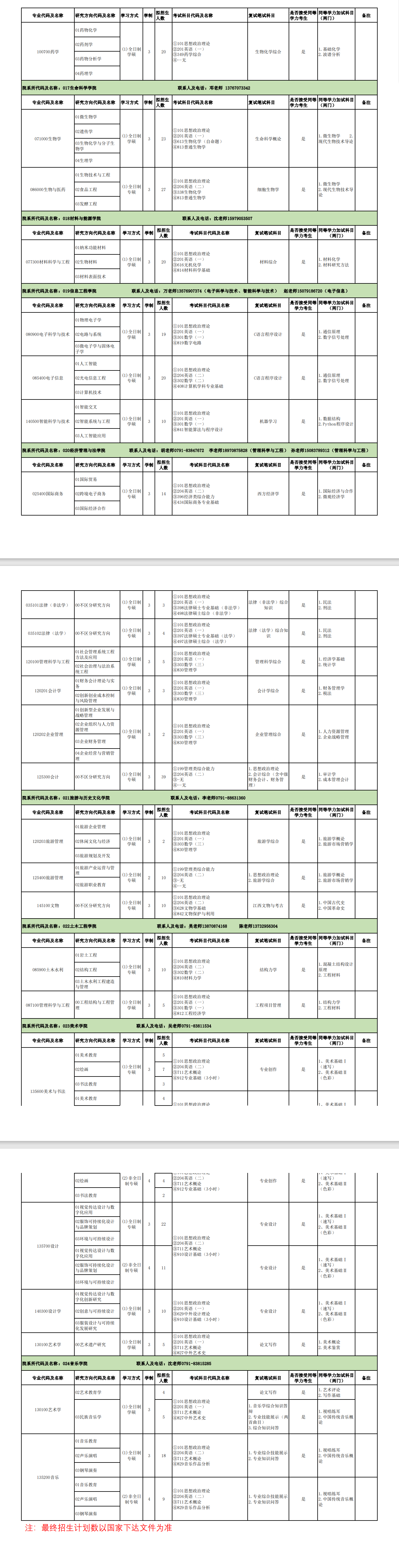 2025江西科技师范大学研究生招生专业目录及考试科目