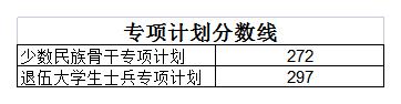 2024北京外国语大学 title=