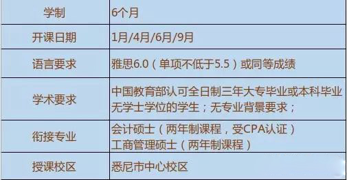 澳洲6所大学专升硕项目入学要求