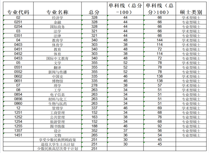 2024广西民族大学 title=