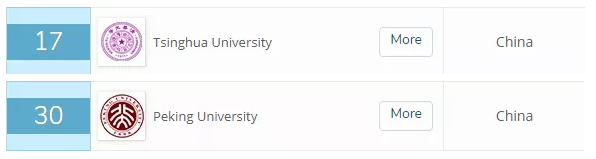 国外哪些大学相当于211/985级别？