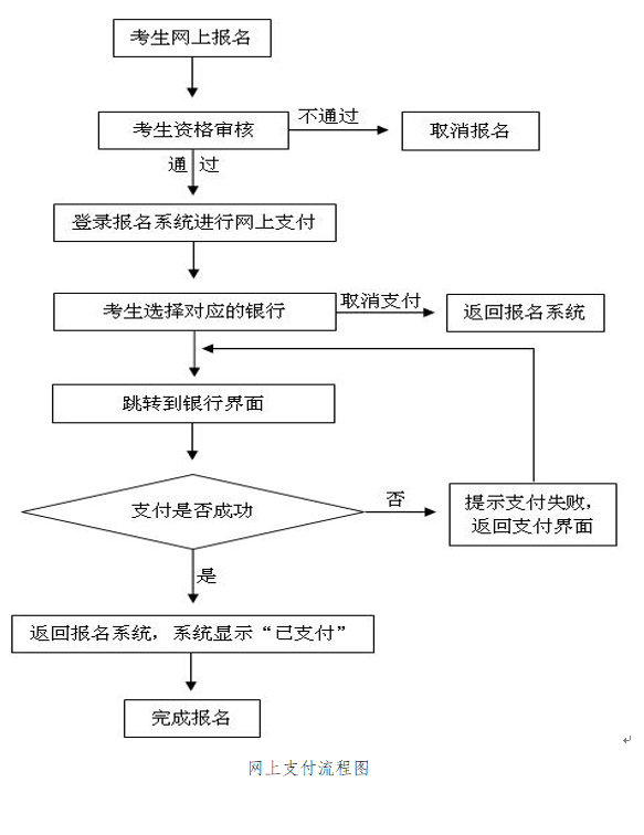 2023年上半年河南省中小学教师资格考试（面试）报名相关事宜答考生问 