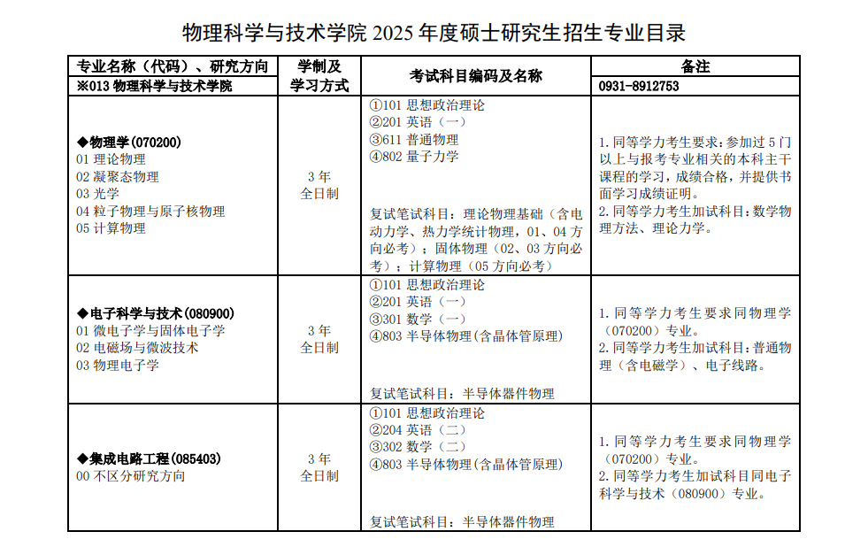 2025兰州大学研究生招生专业目录及考试科目