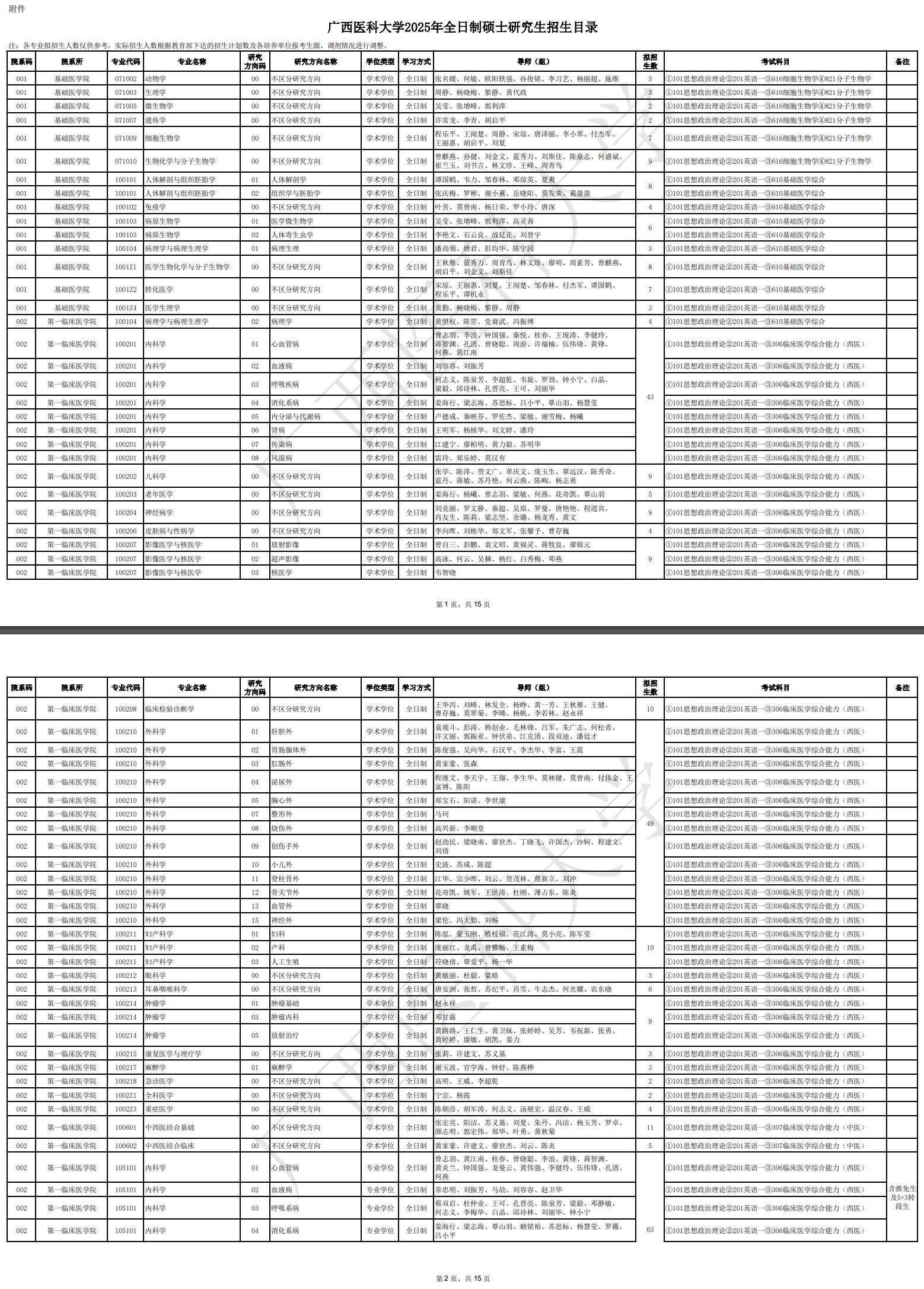 2025广西医科大学研究生招生专业目录及考试科目
